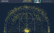 Gráifca con todos los tiros anotados de Curry en su carrera NBA