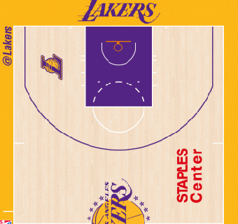Pista de Los Angeles Lakers