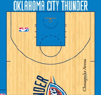 Pista de Oklahoma City Thunder