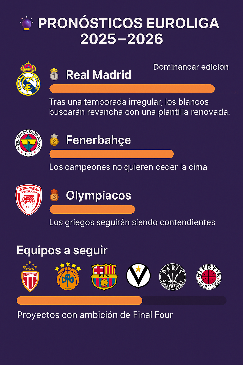 Pronósticos Euroliga hoy: mejores pronósticos gratis 1 pronósticos euroliga: infografia con los probables ganadores 2025-2026
