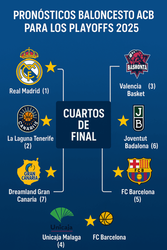 Pronósticos Liga Endesa ACB Hoy: Mejores Pronósticos Gratis! 8 pronosticos liga endesa acb: infografia con los partidos de los playoffs