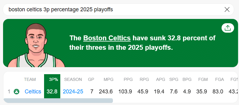 Boston Celtics