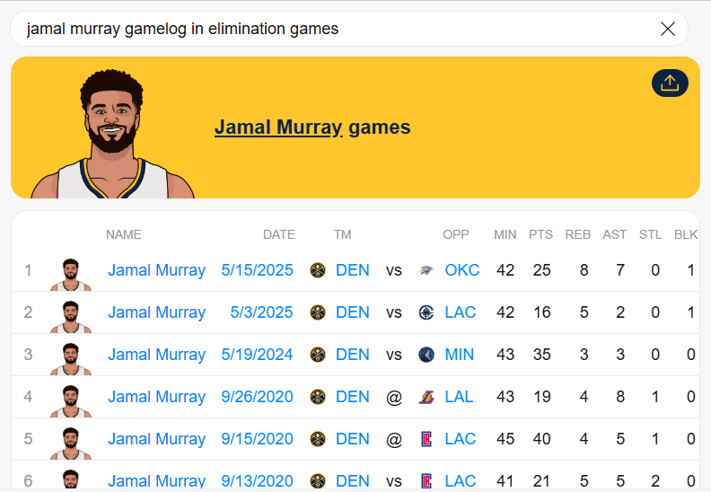 Números de Jamal Murray en juegos de eliminación antes de enfrentar el séptimo ante Oklahoma City Thunder