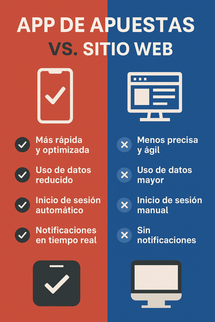 apps de apuestas deportivas vs sitio web: imagen comparativa