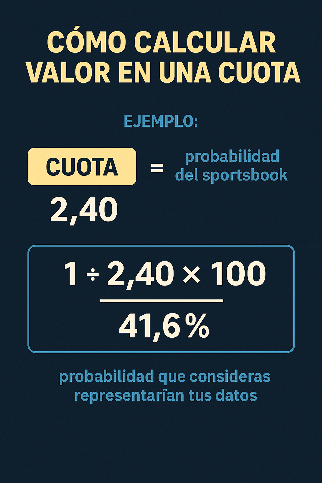 apuestas nba: infografia cómo calcular una cuota de apuesta