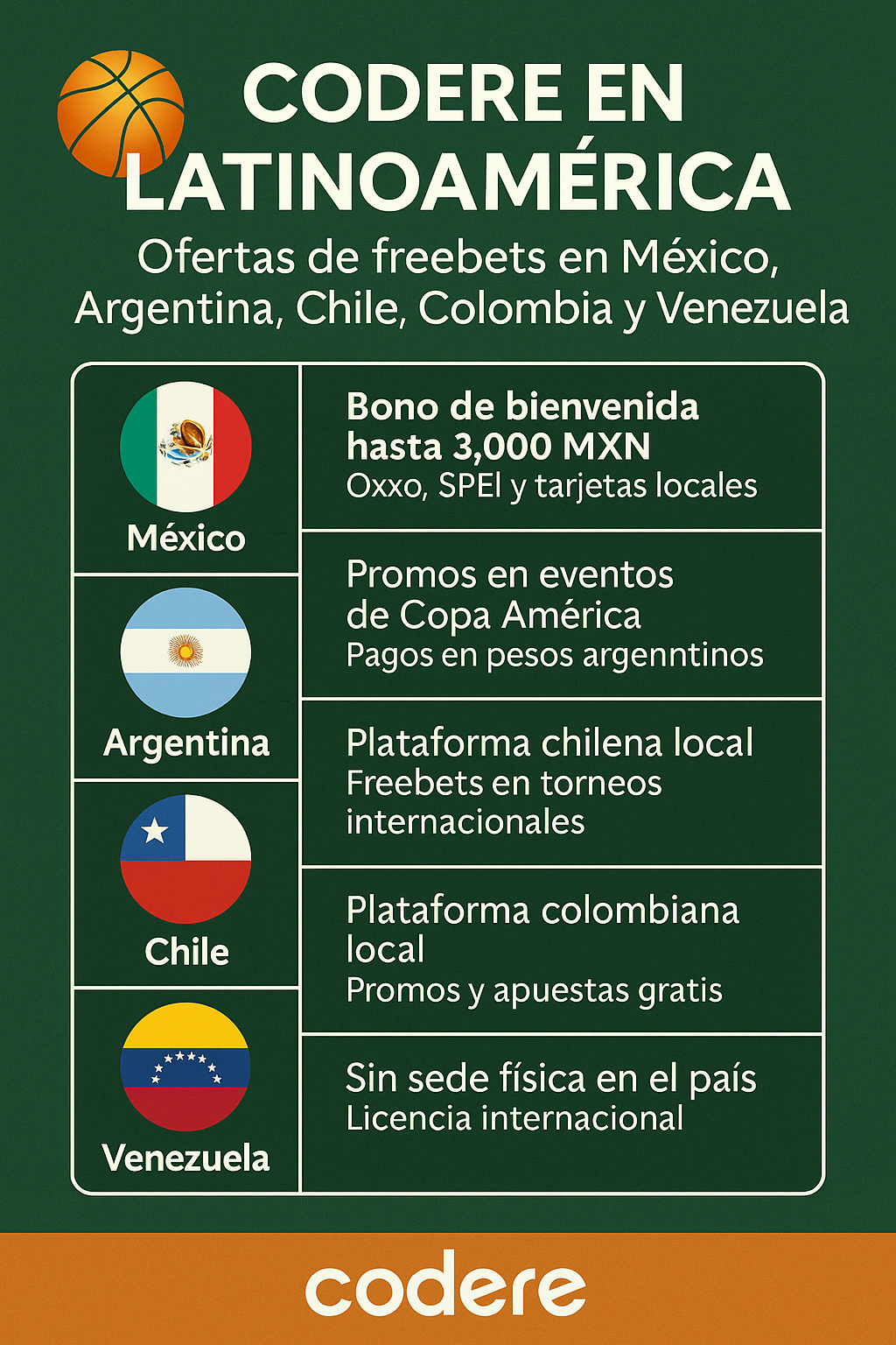 Freebet Codere: Apuestas gratis y bono de bienvenida hasta 200€ 2 freebet codere en latinoamerica