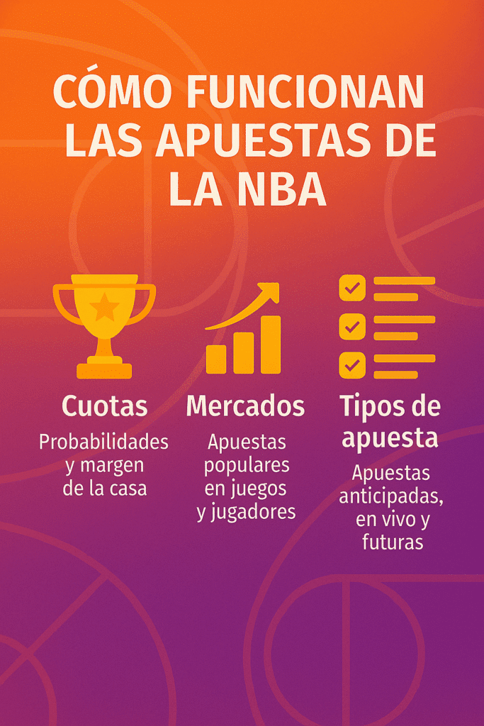 infografia cómo funcionan las apuestas de la nba
