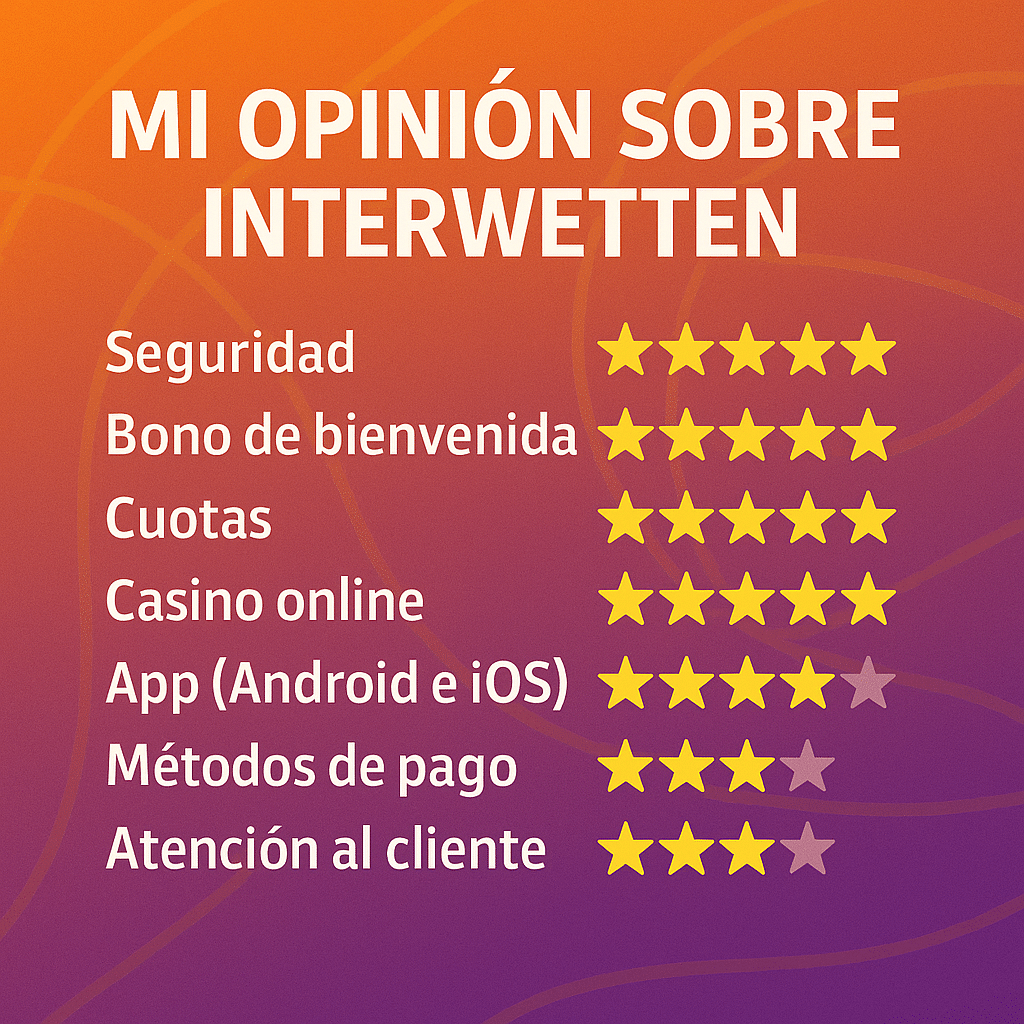 infografia interwetten opiniones