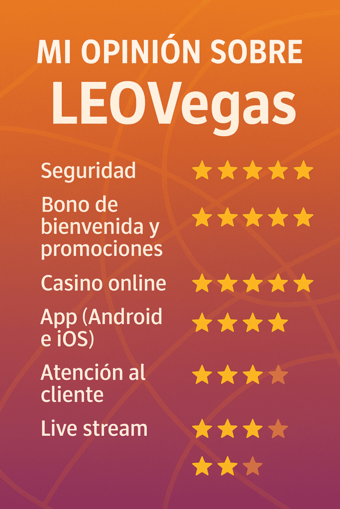 leovegas opiniones infografia sobre la casa de apuestas y casino online