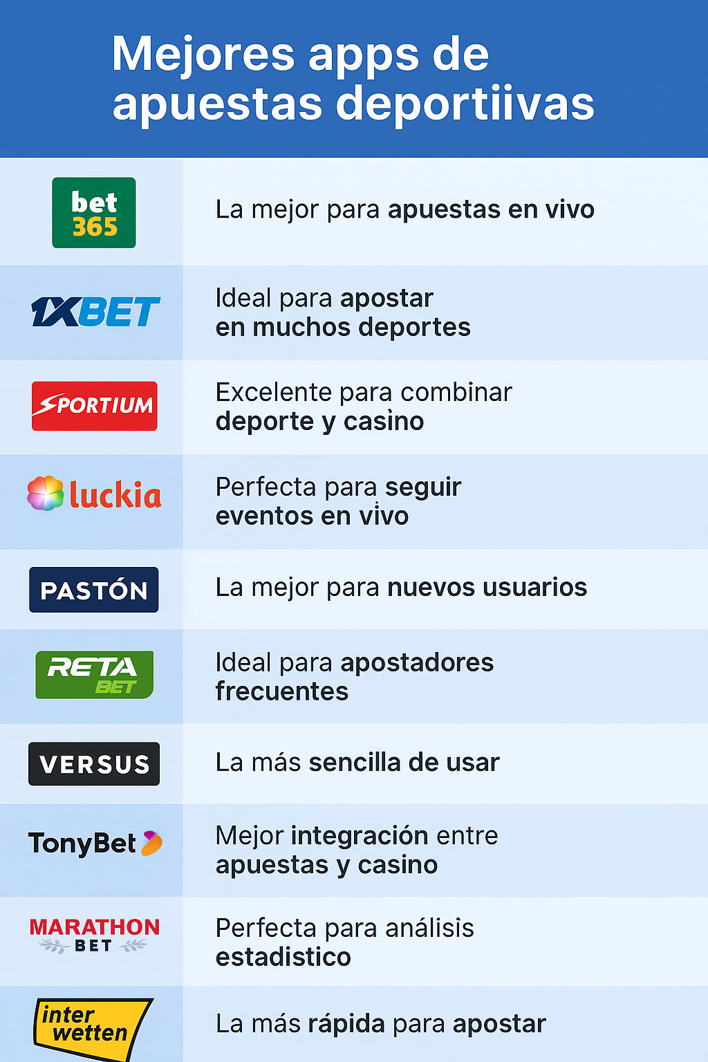 ranking con los mejores apps de apuestas deportivas en España