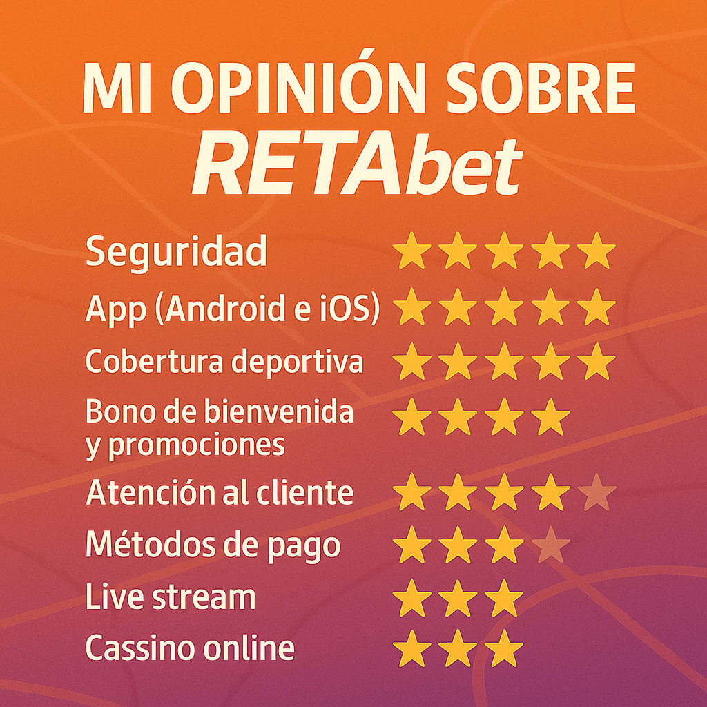 Infografía con fondo de cancha de baloncesto naranja-púrpura y valoración de RETAbet (8 categorías con estrellas)

