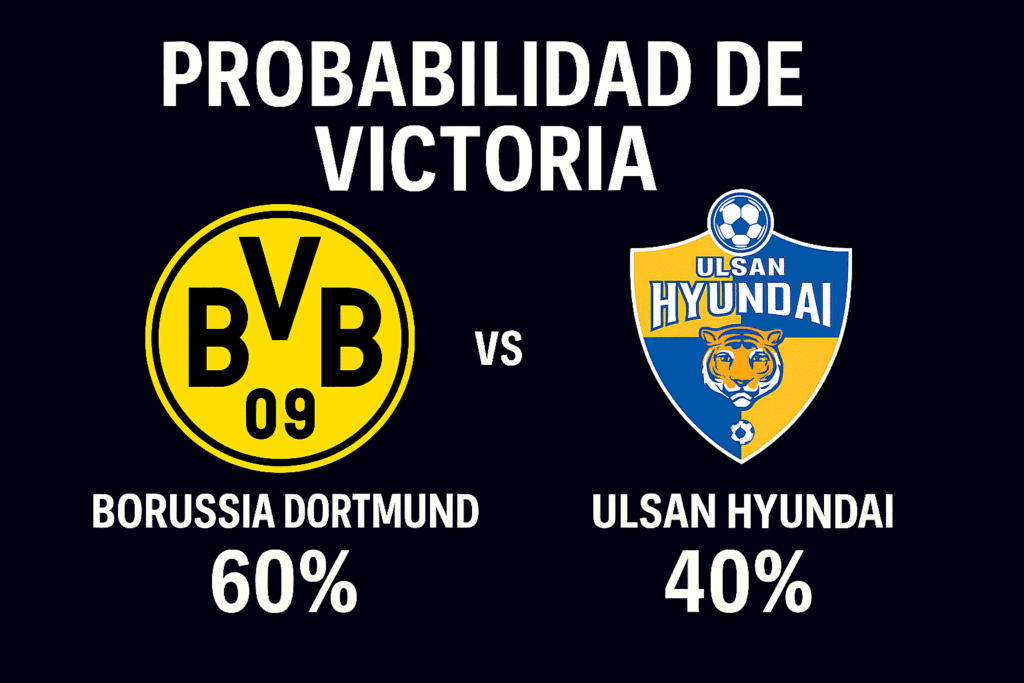 Pronóstico Borussia Dortmund vs Ulsan Hyundai – Mundial de Clubes FIFA (25/06/2025) 7 Pronóstico Borussia Dortmund – Ulsan Hyundai Mundial de Clubes FIFA (25/06/2025)