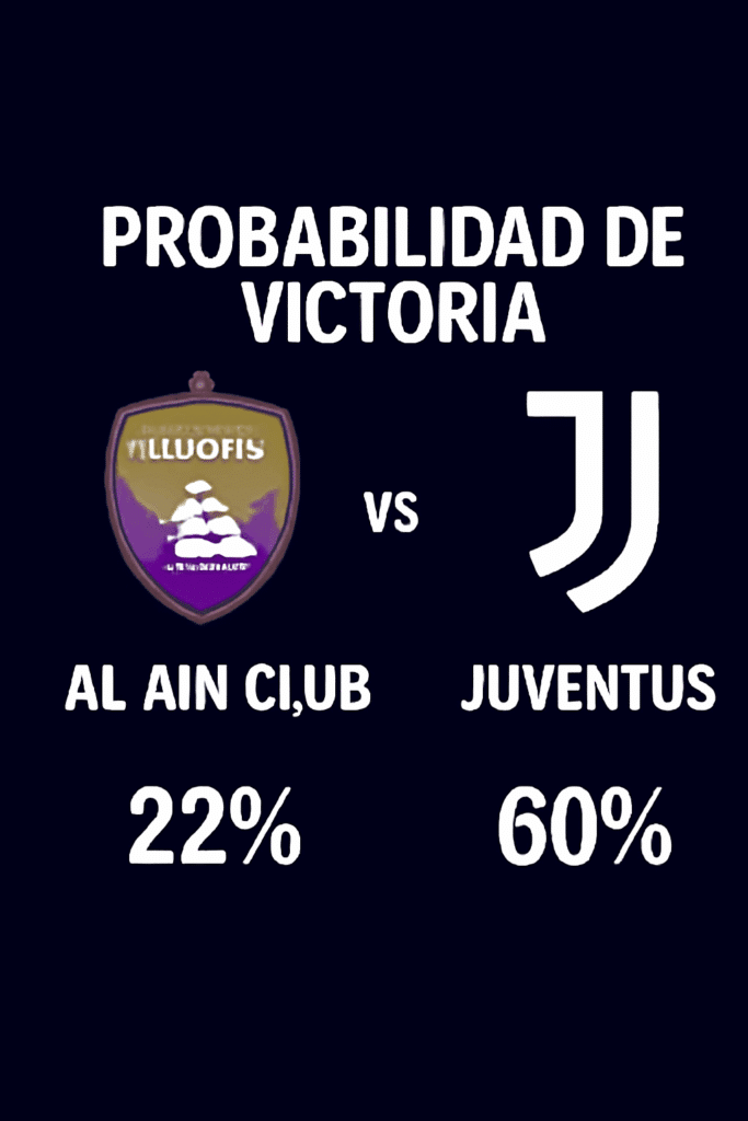 Pronóstico Al Ain Club vs Juventus – Mundial de Clubes FIFA 2025 (18/06/25) 6 Pronóstico Al Ain Club vs Juventus – Mundial de Clubes FIFA 2025 (18/06/25)