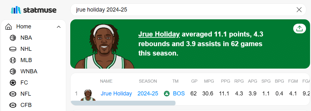 Los rumores NBA no paran: Los Celtics exploran cambios radicales 2 Jrue Holiday entre los principales rumores NBA de los Celtics