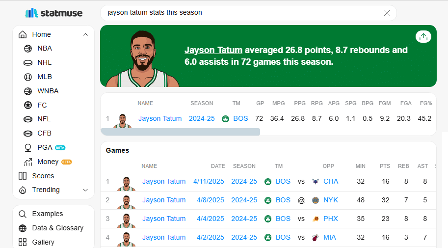 ¿Quién es el jugador mejor pagado de la NBA en la actualidad? 2 Jayson Tatum, el jugador con el mejor contrato NBA