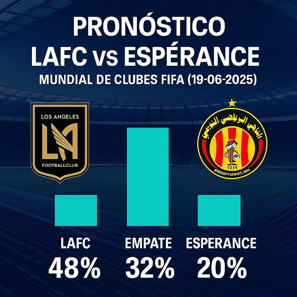 Pronóstico LAFC vs Espérance – Mundial de Clubes FIFA (20/06/2025) 1 Pronóstico LAFC Esperánce – Mundial de Clubes FIFA (20/06/2025)