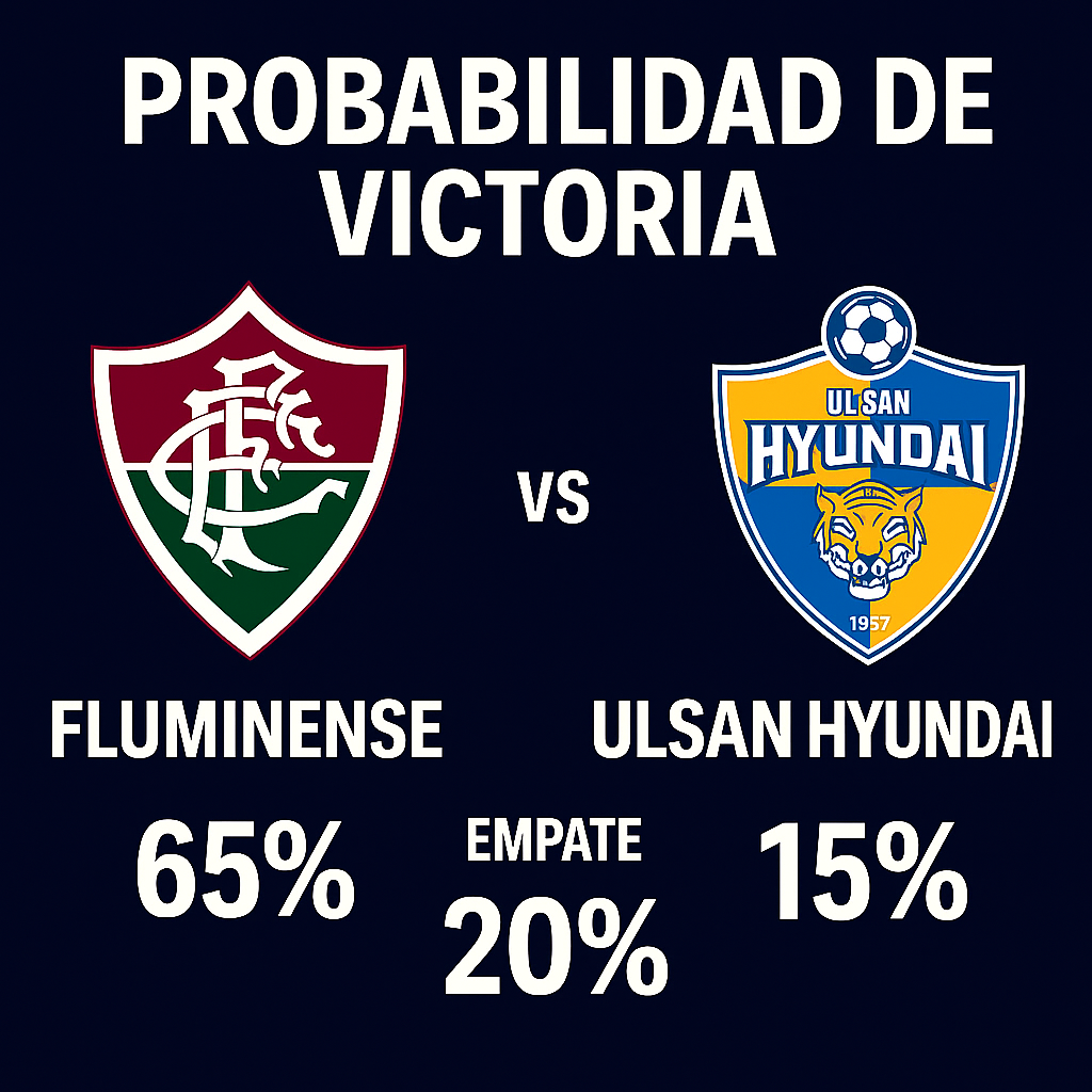 Pronóstico Fluminense vs Ulsan Hyundai – Mundial de Clubes FIFA (21/06/2025)
