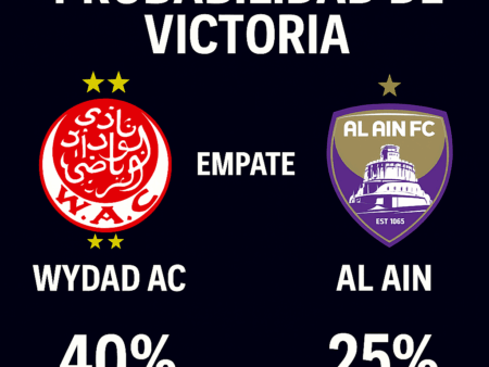 Pronóstico Wydad AC vs Al Ain – Mundial de Clubes FIFA (25/06/2025)