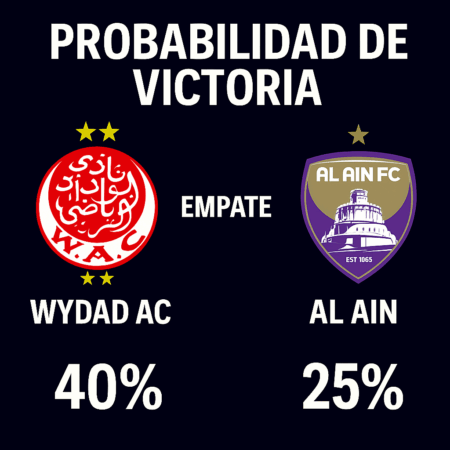 Pronóstico Wydad AC vs Al Ain – Mundial de Clubes FIFA (25/06/2025)