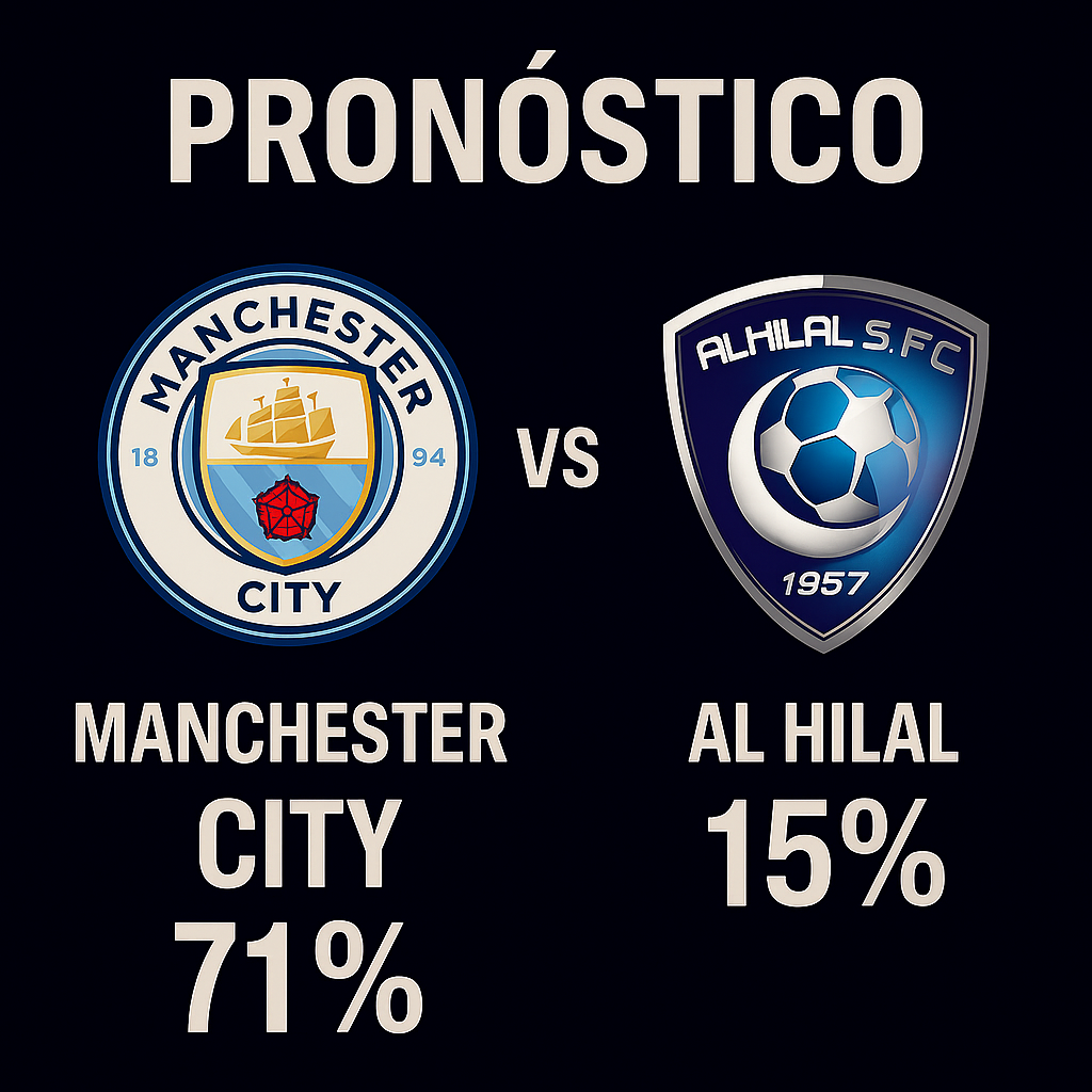 Pronóstico Manchester City vs Al Hilal – Mundial de Clubes FIFA (30/06/2025) 4 Pronóstico Manchester City vs Al Hilal – Mundial de Clubes FIFA (30/06/2025)