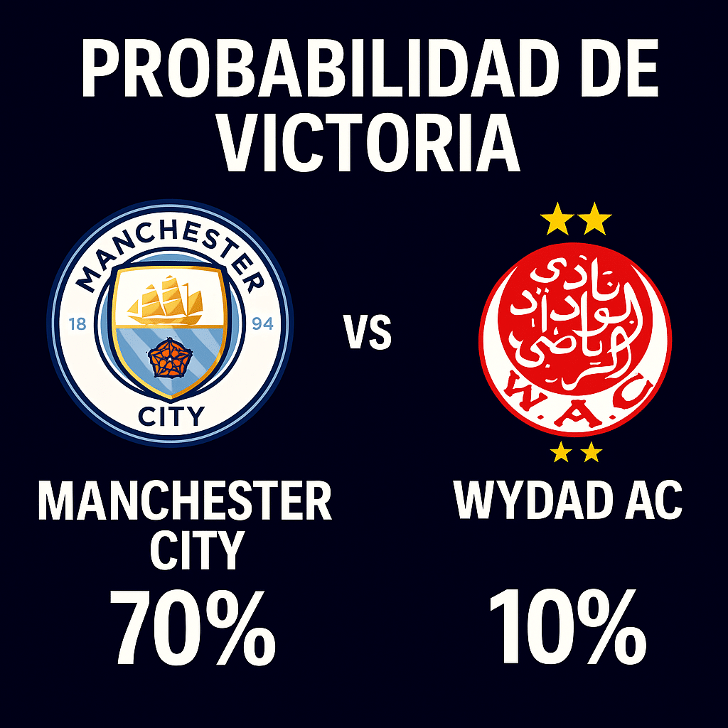Pronóstico Manchester City vs Wydad AC – Mundial de Clubes FIFA (18/06/2025) 7 Pronóstico Manchester City vs Wydad AC – Mundial de Clubes FIFA (18/06/2025)