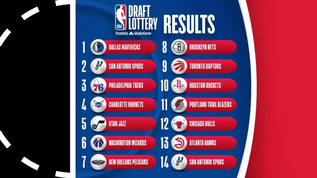 Los 3 movimientos que podrían sorprender antes del Draft NBA 2025 1 3 posibles movimientos antes del Draft NBA 2025