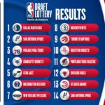 3 posibles movimientos antes del Draft NBA 2025