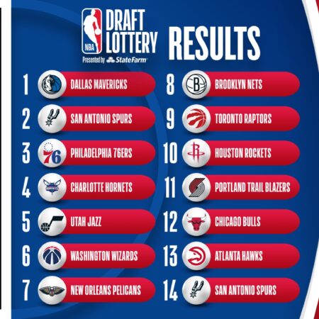 Los 3 movimientos que podrían sorprender antes del Draft NBA 2025