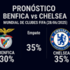 Pronóstico Benfica vs Chelsea – Mundial de Clubes FIFA 28/06/2025