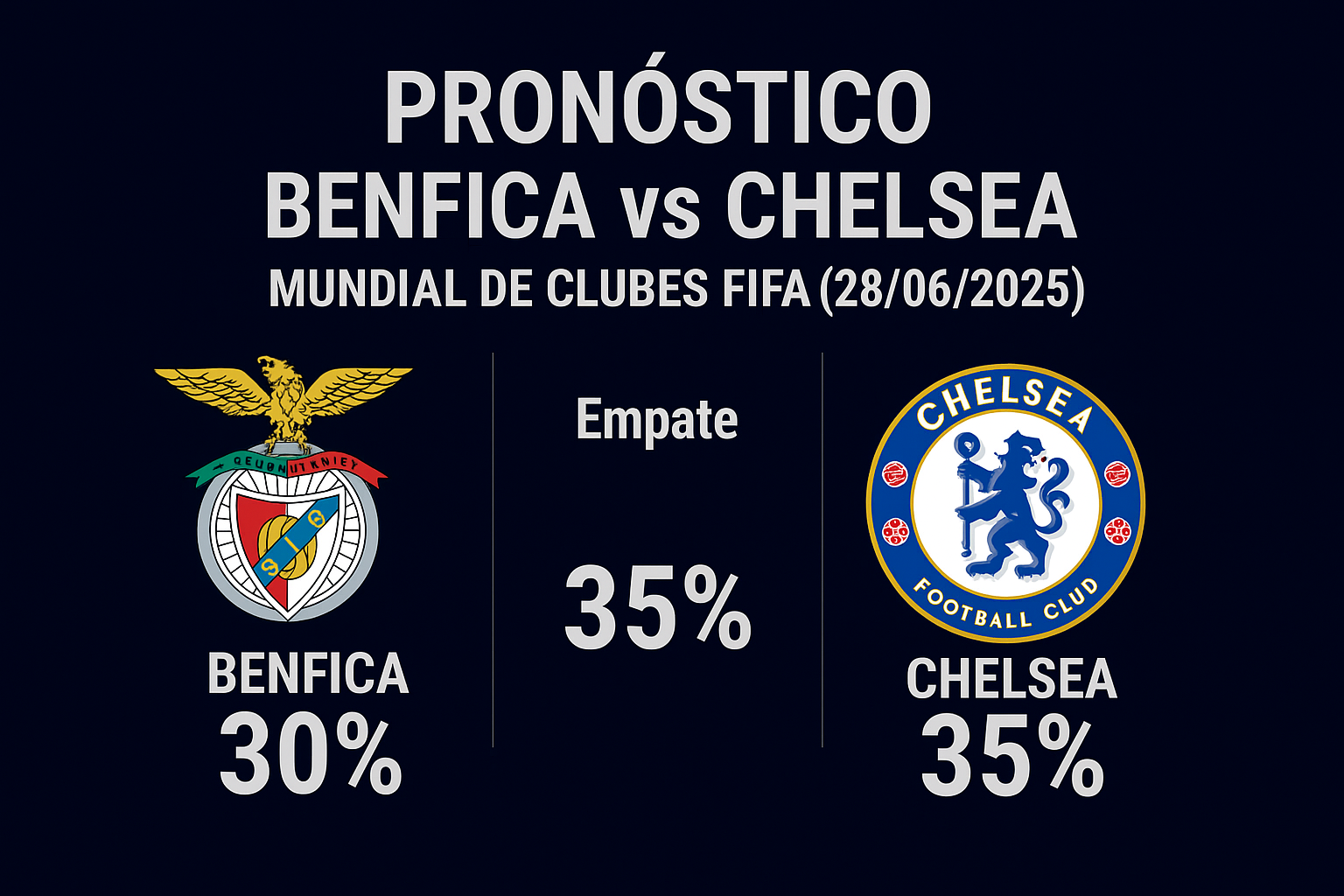 Pronóstico Benfica vs Chelsea – Mundial de Clubes FIFA 28/06/2025 4 Pronóstico Benfica vs Chelsea – Mundial de Clubes FIFA