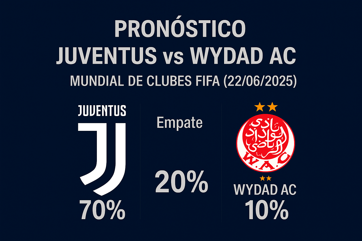 Pronóstico Juventus vs Wydad AC – Mundial de Clubes FIFA (22/06/2025) 1 Pronóstico Juventus vs Wydad AC – Mundial de Clubes FIFA (22/06/2025)