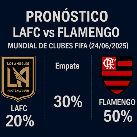 Pronóstico LAFC vs Flamengo – Mundial de Clubes FIFA (24/06/2025)