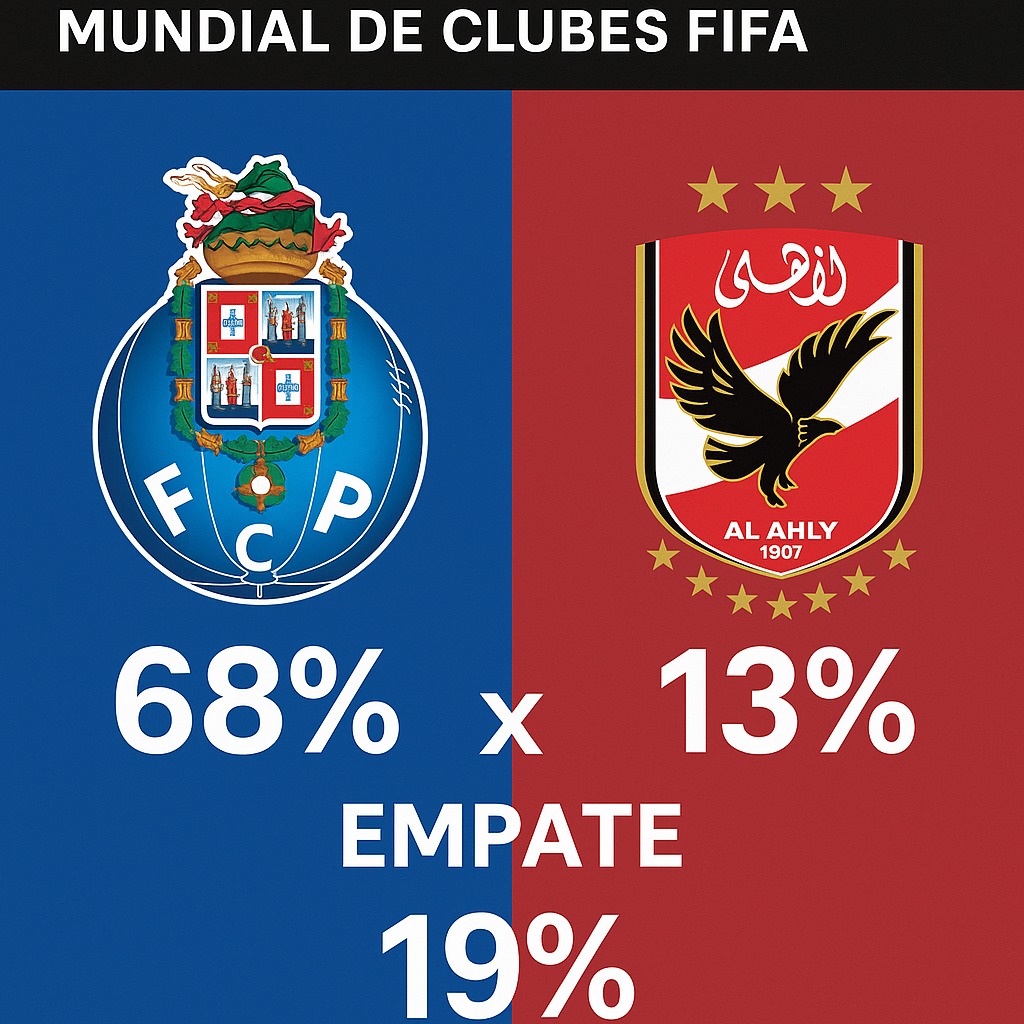Pronóstico Porto vs Al Ahly – Mundial de Clubes FIFA (23/06/2025) 1 Pronóstico Porto vs Al Ahly – Mundial de Clubes FIFA 23/06/2024