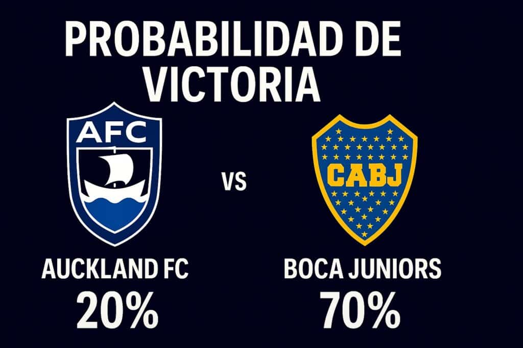Pronóstico Auckland City vs Boca Juniors – Mundial de Clubes FIFA (24/06/2025) 7 Pronóstico Auckland City vs Boca Juniors – Mundial de Clubes FIFA (24/06/2025)