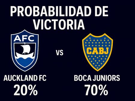 Pronóstico Auckland City vs Boca Juniors – Mundial de Clubes FIFA (24/06/2025)