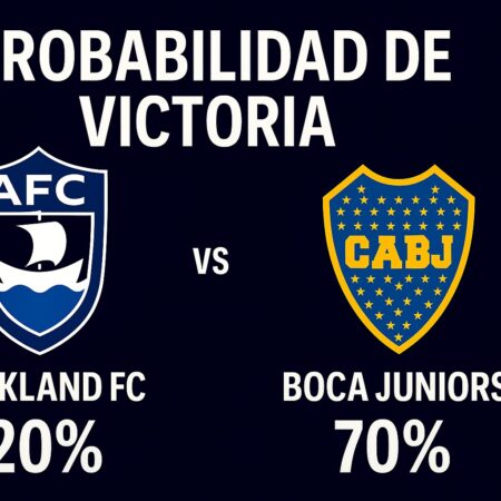 Pronóstico Auckland City vs Boca Juniors – Mundial de Clubes FIFA (24/06/2025)