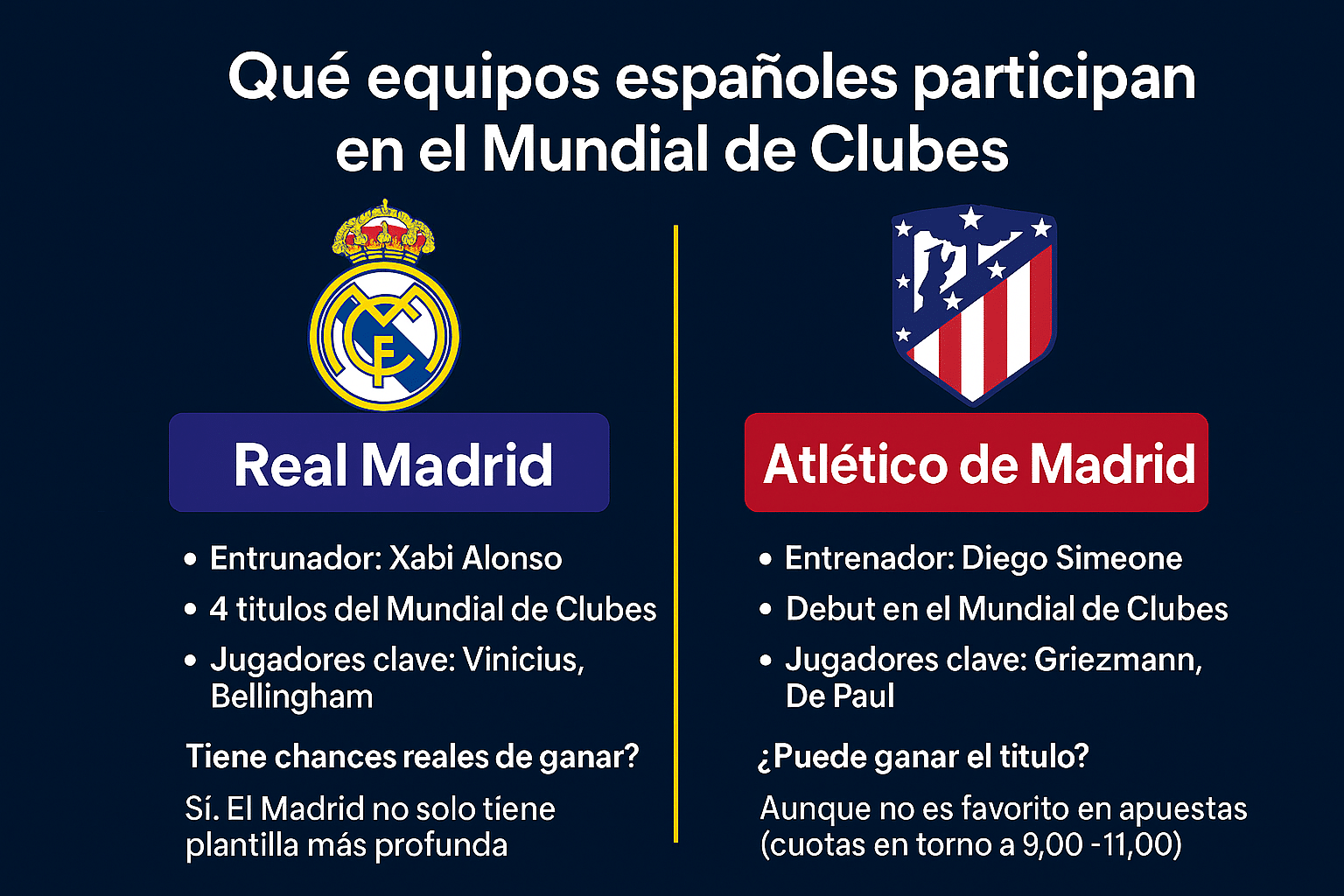 equipos españoles en el mundial de clubes 2025
