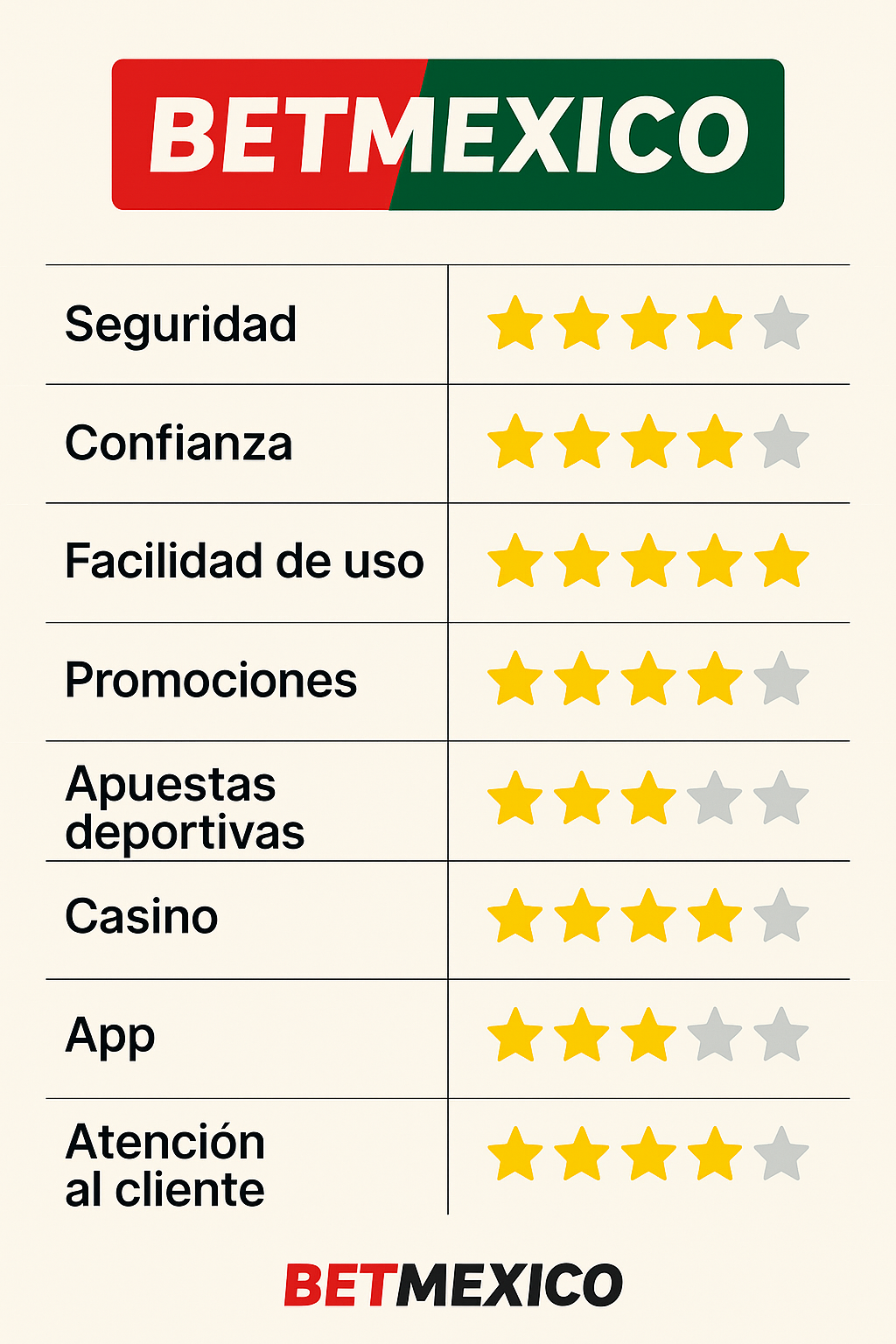 reseña de Betmexico