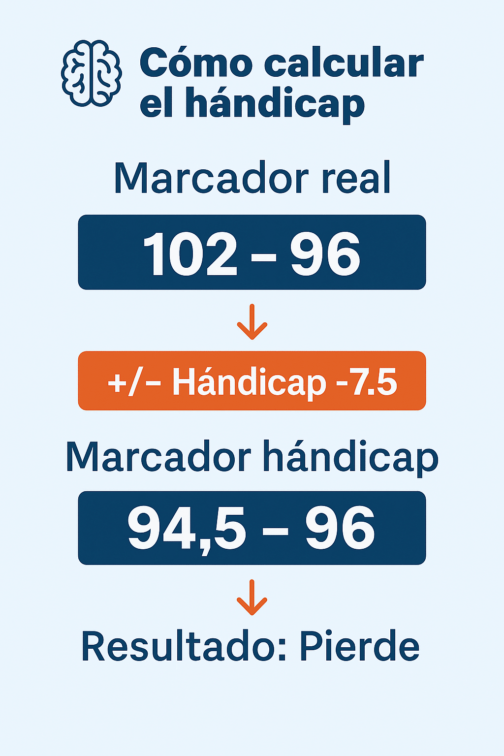Apuestas hándicap baloncesto: Guía y Estratégia 2 cómo calcular el hándicap baloncesto