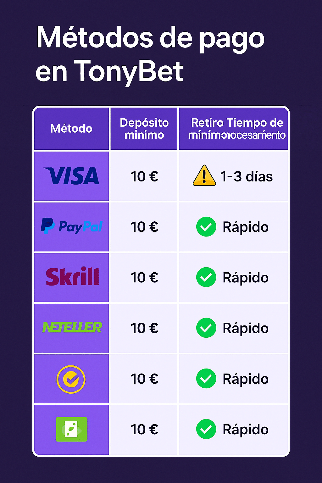 métodos de pago tonybet españa
