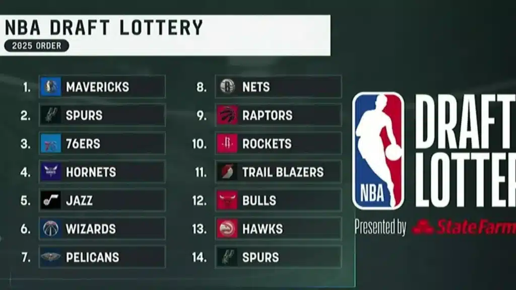 ¡El Draft NBA 2025 ya está cerca! Descubre quién será la próxima estrella de la liga 1 Draft NBA 2025
