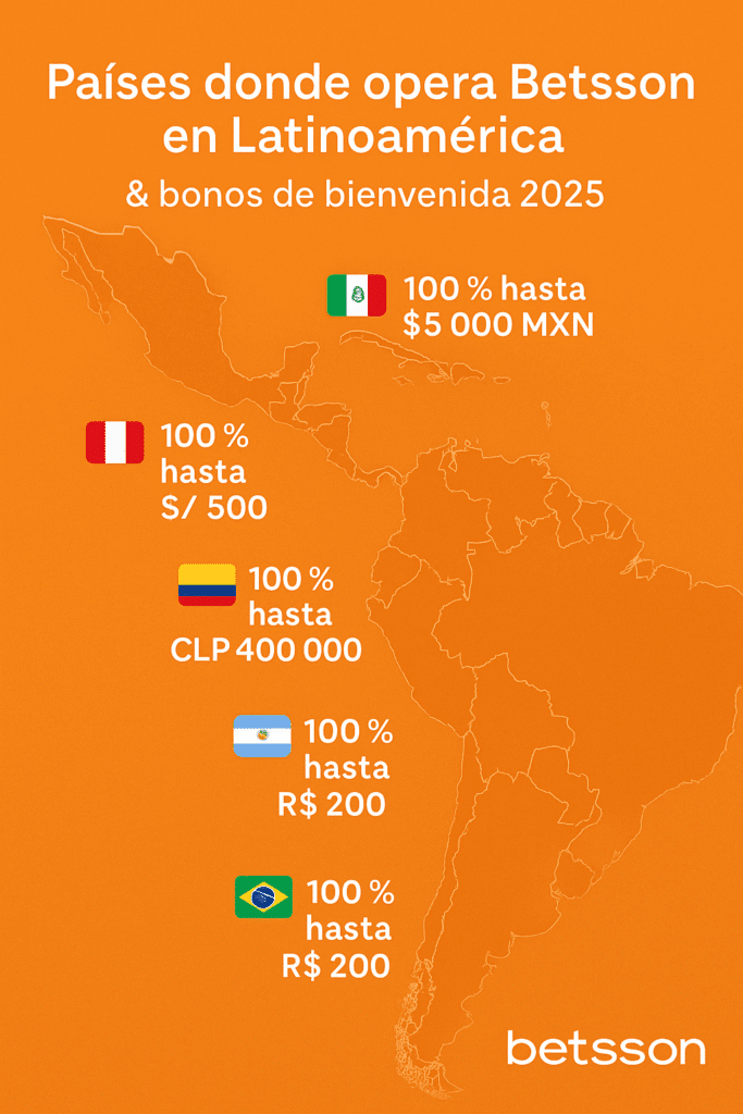 Código promocional Betsson México: bono hasta $5 000 MXN sin código 8 países donde opera Betsson en Latinoamérica