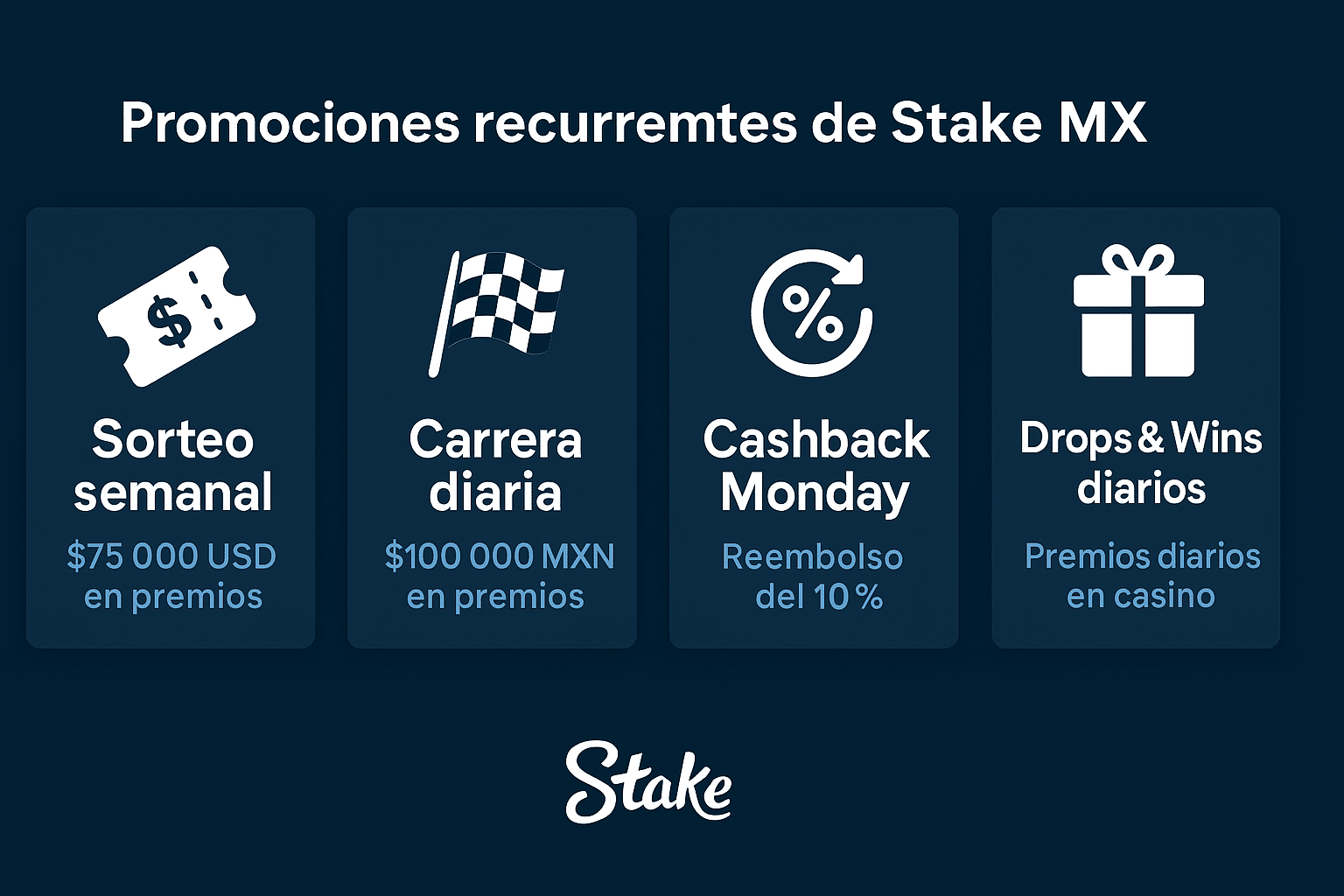 promociones Stake en México