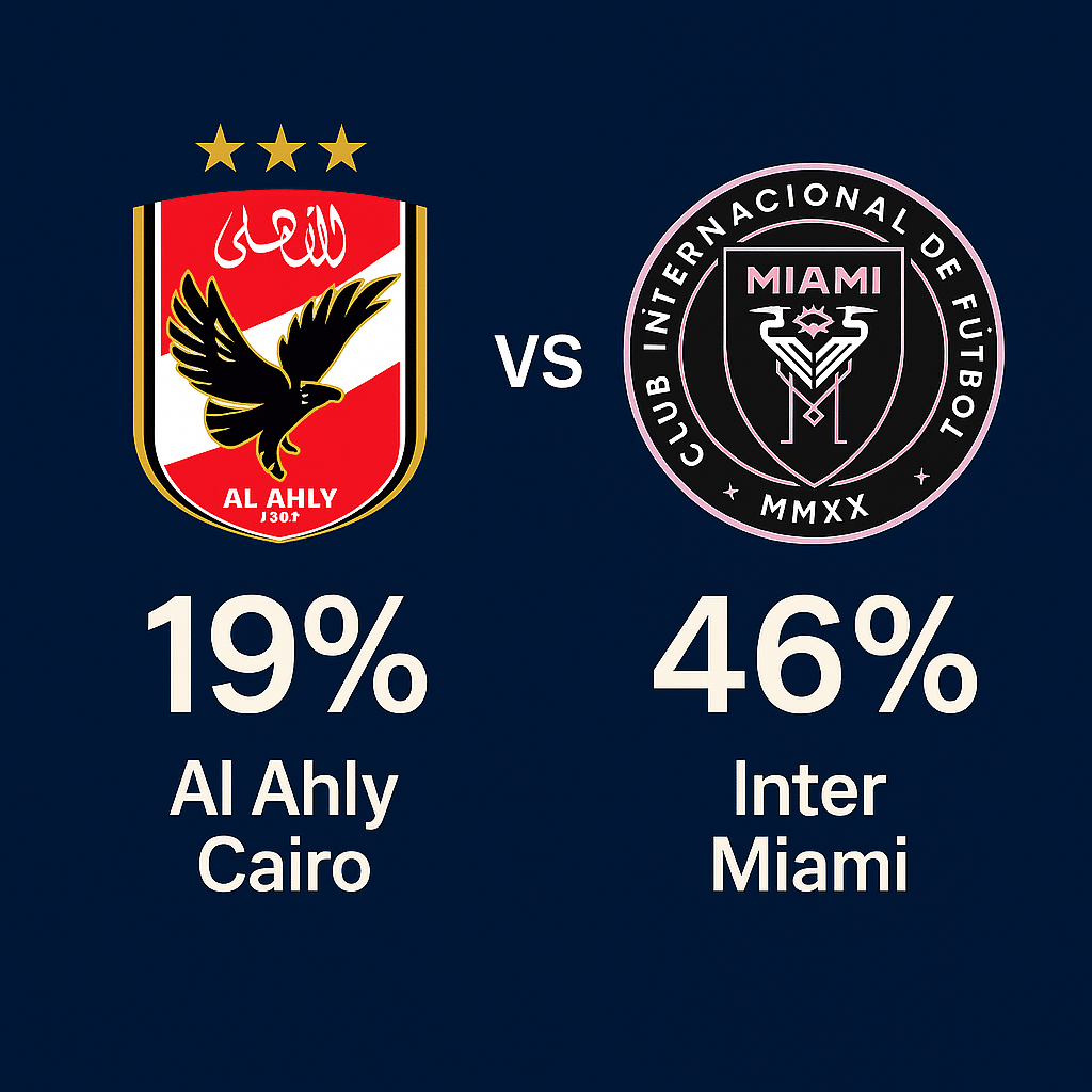 Pronóstico Al Ahly vs Inter Miami – Mundial de Clubes FIFA (14/06/2025) 1 pronóstico al ahly cairo vs inter miami: Mundial de Clubes FIFA (14/06/2025)