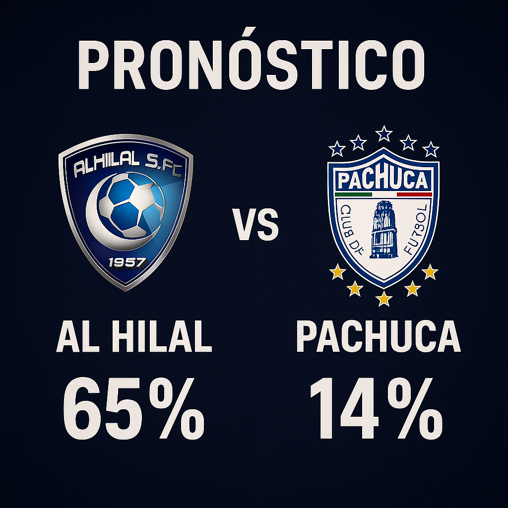 Pronóstico Al Hilal vs Pachuca – Mundial de Clubes FIFA (26/06/2025) 4 Pronóstico Al Hilal vs Pachuca – Mundial de Clubes FIFA (26/06/2025)