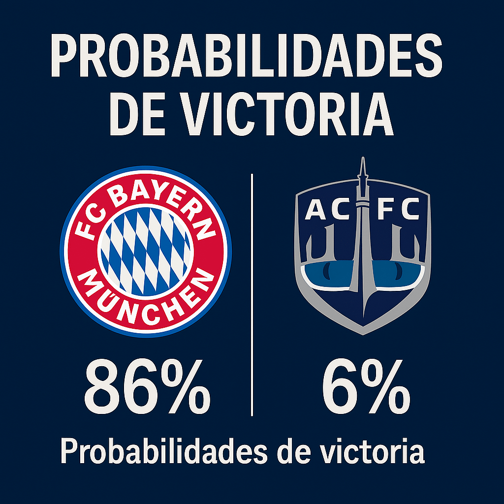 Pronóstico Bayern de Múnich vs Auckland City – Mundial de Clubes FIFA (15/06/2025) 1 pronóstico bayern de múnich vs auckland city: mundial de clubes fifa (15/06/25)