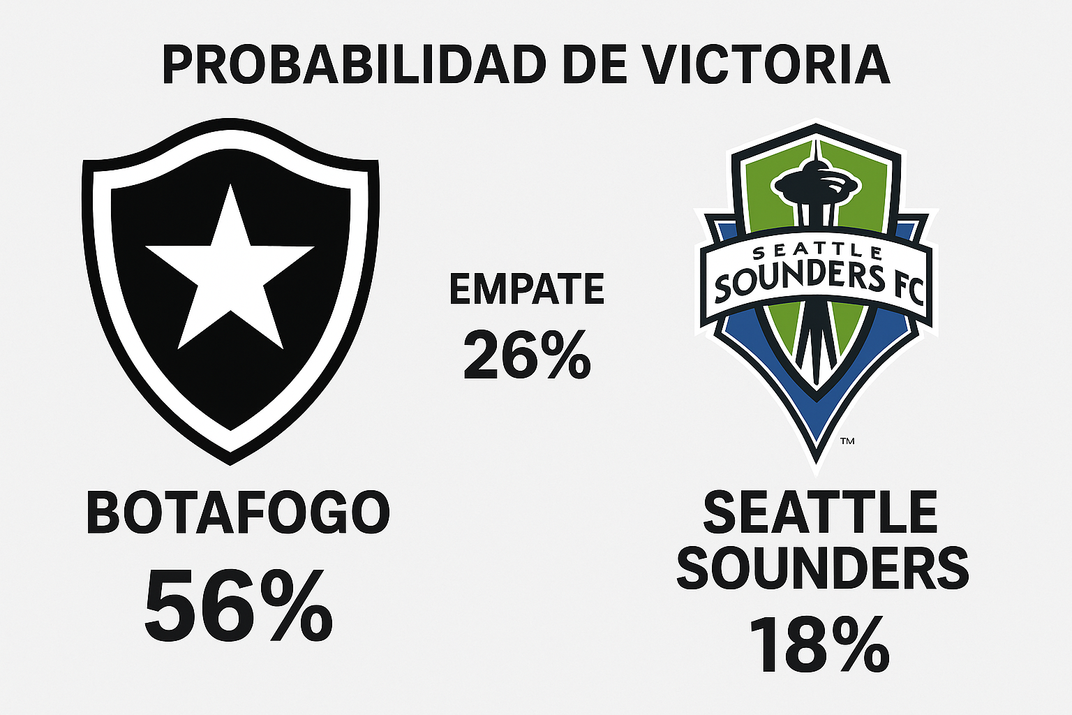Pronóstico Botafogo vs Seattle Sounders – Mundial de Clubes FIFA (15/06/2025) 1 pronóstico botafogo vs seattle sounders: mundial de clubes fifa (15/06/25)