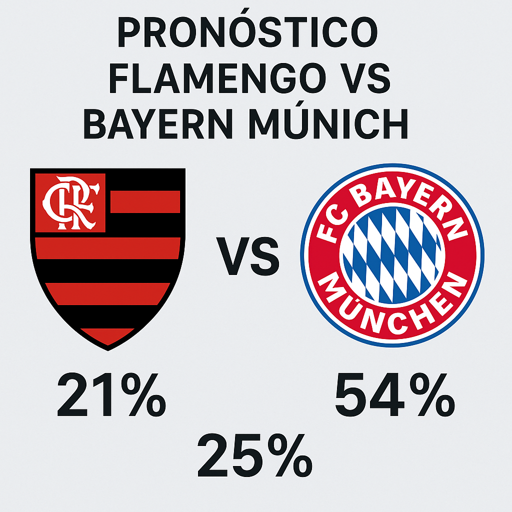 Pronóstico Flamengo vs Bayern Múnich – Mundial de Clubes FIFA (29/06/2025) 4 Pronóstico Flamengo vs Bayern Múnich