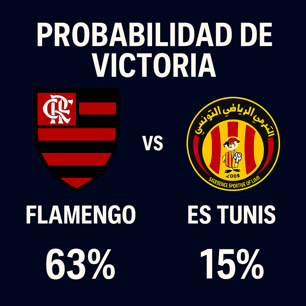 Pronóstico Flamengo vs Esperance de Tunis – Mundial de Clubes (16/06/2025) 1 Pronóstico Flamengo vs Esperance de Tunis: Mundial de Clubes (16/06/2025)