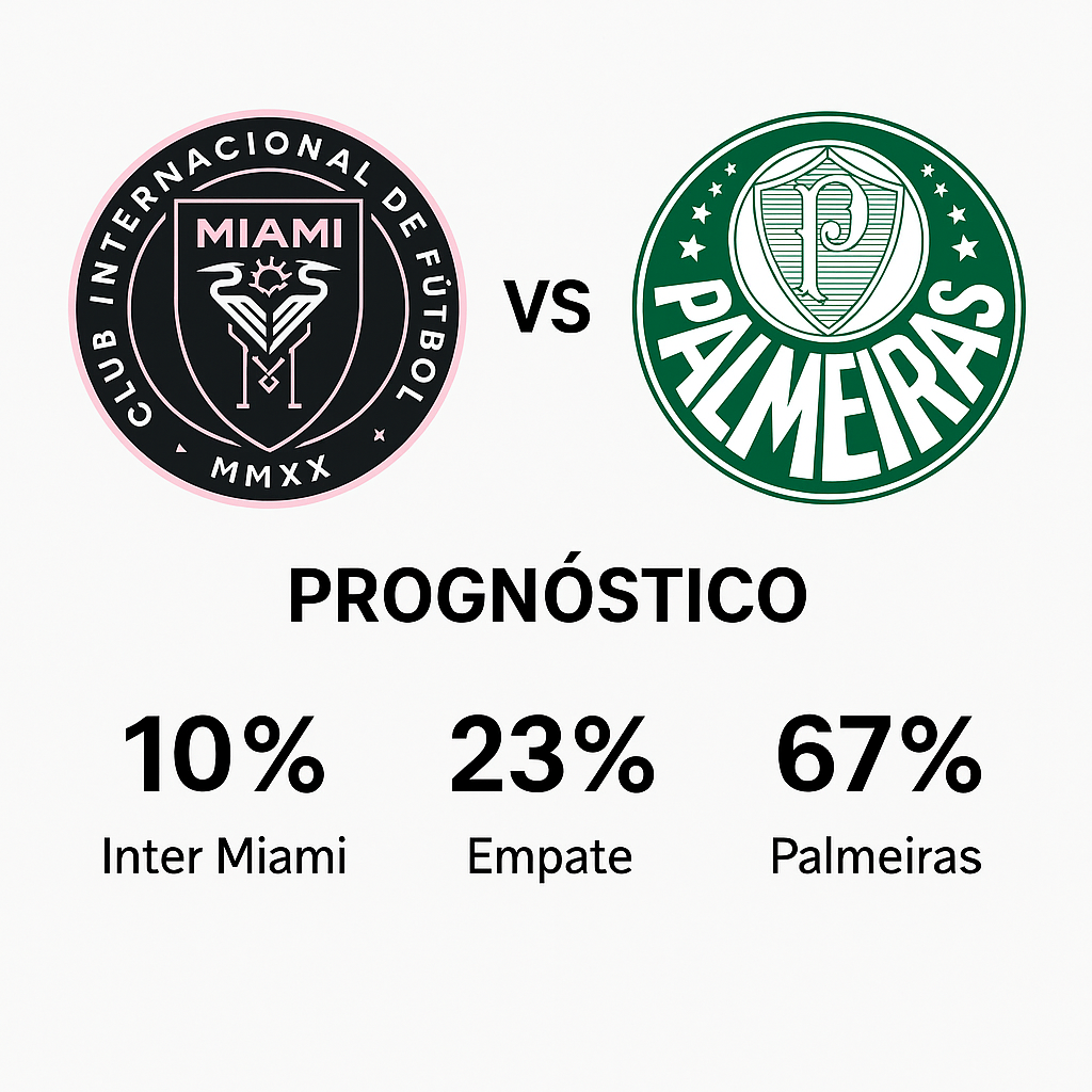 Pronóstico Inter Miami vs Palmeiras – Mundial de Clubes FIFA (23/06/2025) 2 Pronóstico Inter Miami vs Palmeiras – Mundial de Clubes FIFA (23/06/2025)